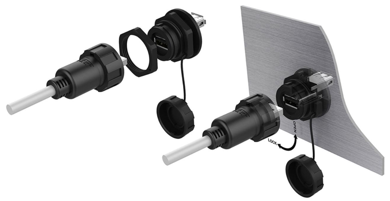 Sealed USB connector