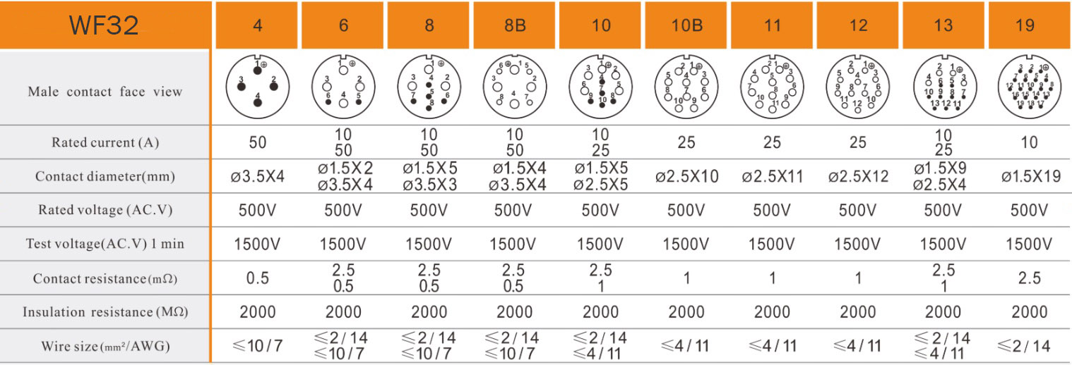 Weipu WF32 Connectors