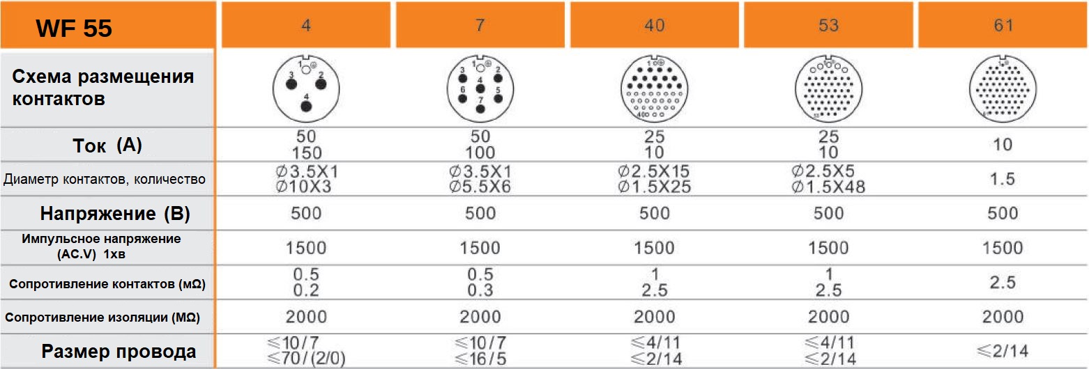 Weipu WF55 Connectors