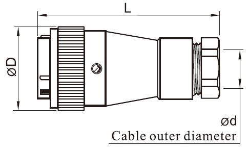 Weipu WF Connector
